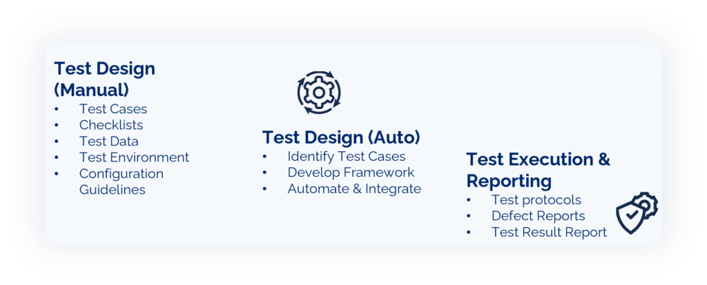 Test Design for Test Execution & Reporting