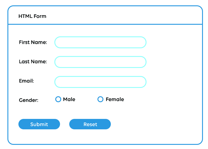 html-form - Celestial Systems Inc