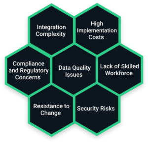 Bridging the Gap: Integrating AI into Legacy Banking Systems